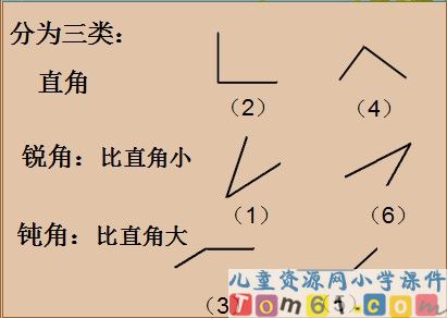锐角和钝角课件14