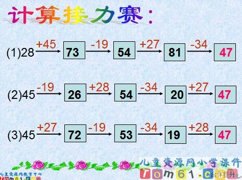100以内的加法和减法课件