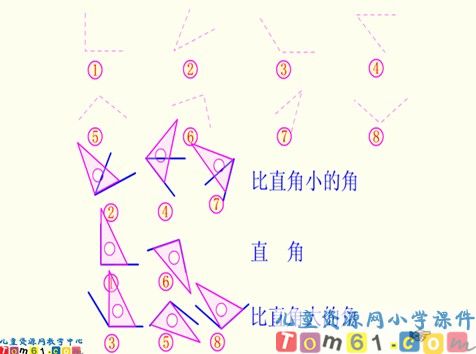 锐角和钝角课件16