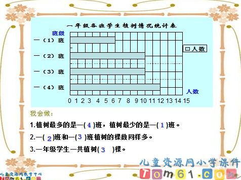 认识统计图表课件5