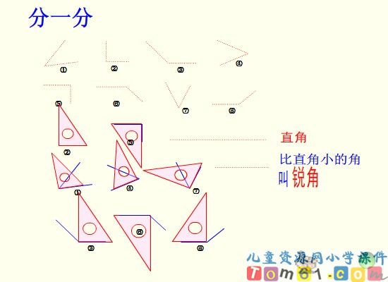 锐角和钝角课件5