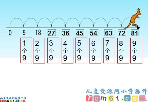 9的乘法口诀课件3
