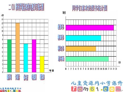 统计图表课件2
