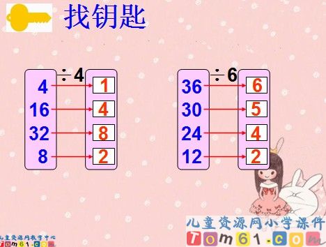 用2-6的乘法口诀求商课件8