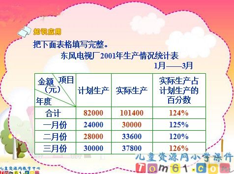 统计表课件3
