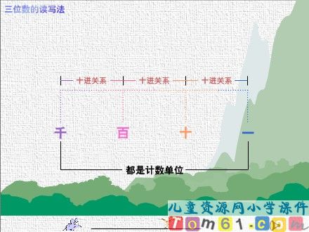 三位数的读写法课件