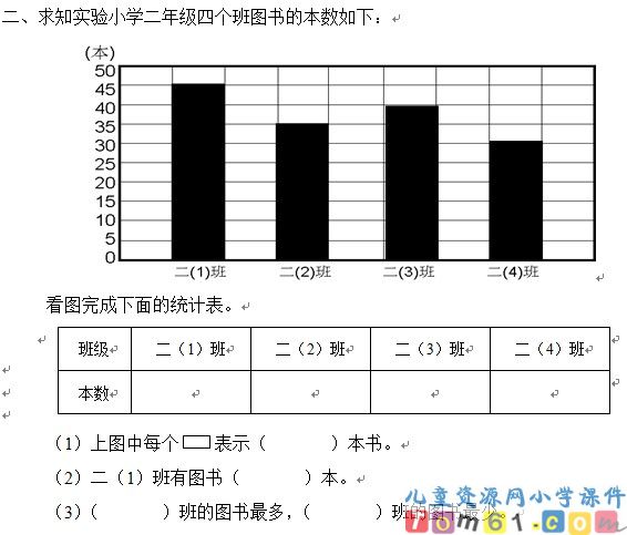 人教版小学数学二年级下册试卷12