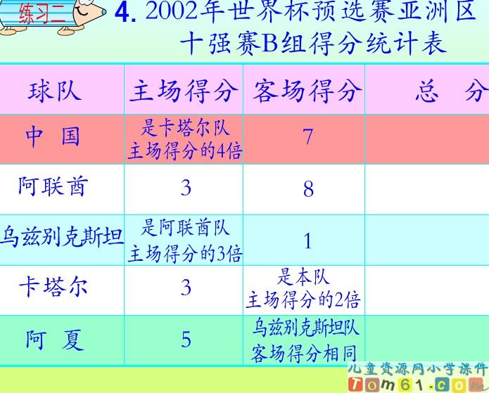 解决问题