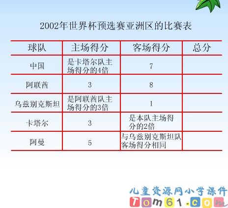 解决问题