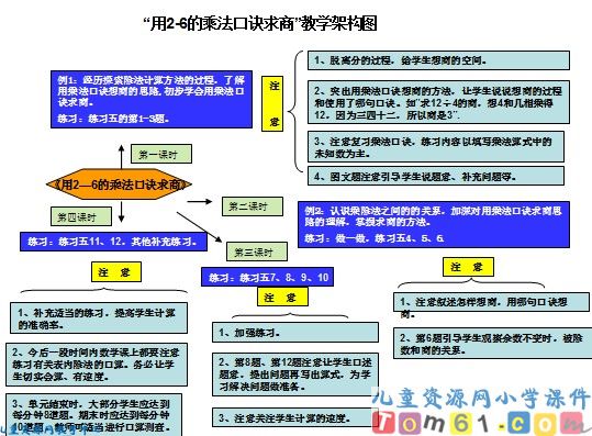 用2-6的乘法口诀求商