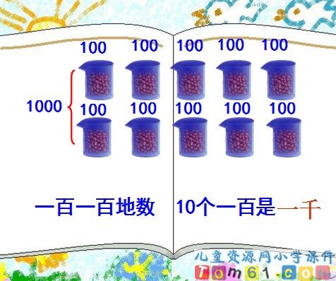 1000千以内数的认识