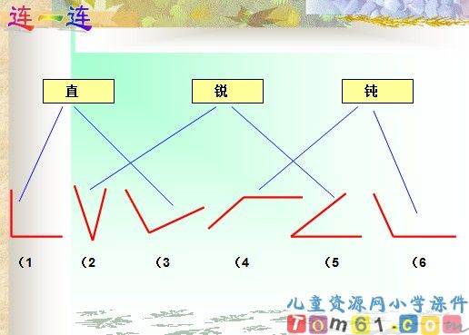 锐角和钝角
