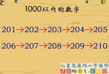 1000以内的数字