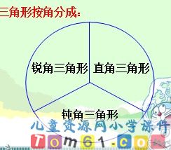 锐角和钝角