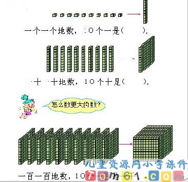 1000以内数的认识