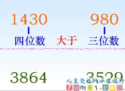 10000以内的数