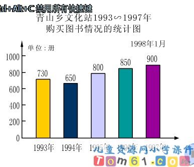 条形统计图