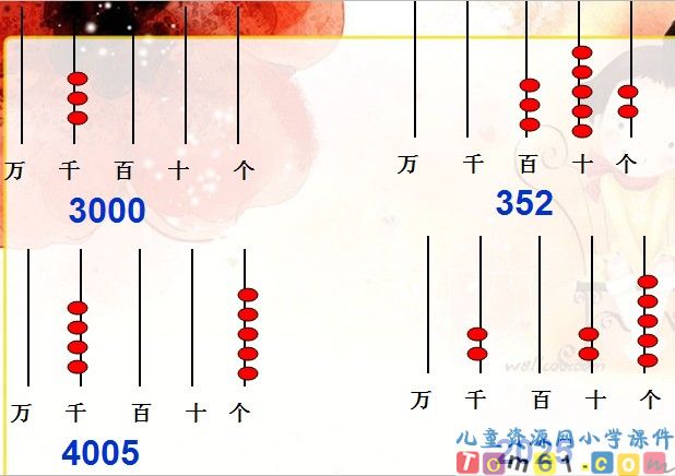 10000以内数的认识