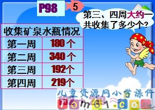 估算
