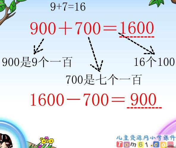 整百整千的加减法
