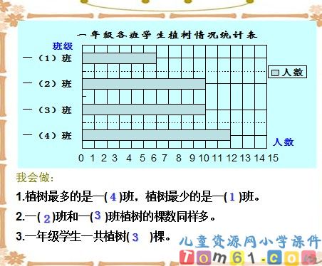 认识统计图表