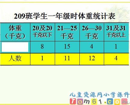 认识复式统计表