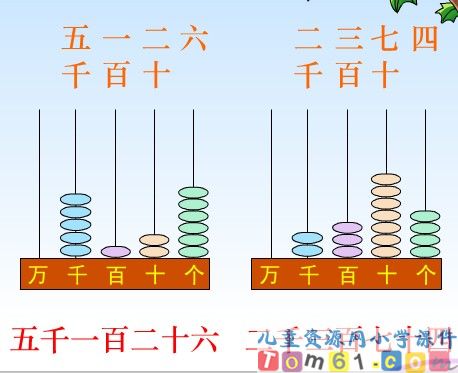 10000以内的数
