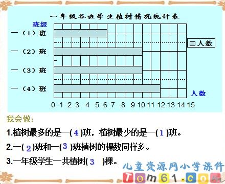 认识统计图表