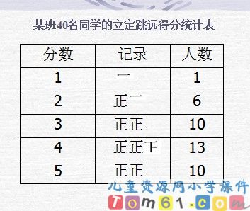 统计图表