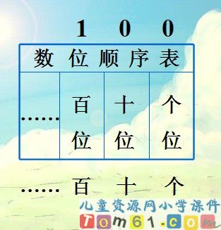 万以内数的认识