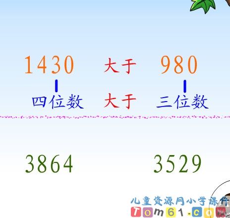 10000以内的数