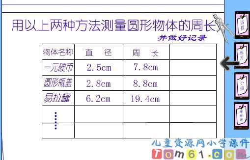 圆的周长