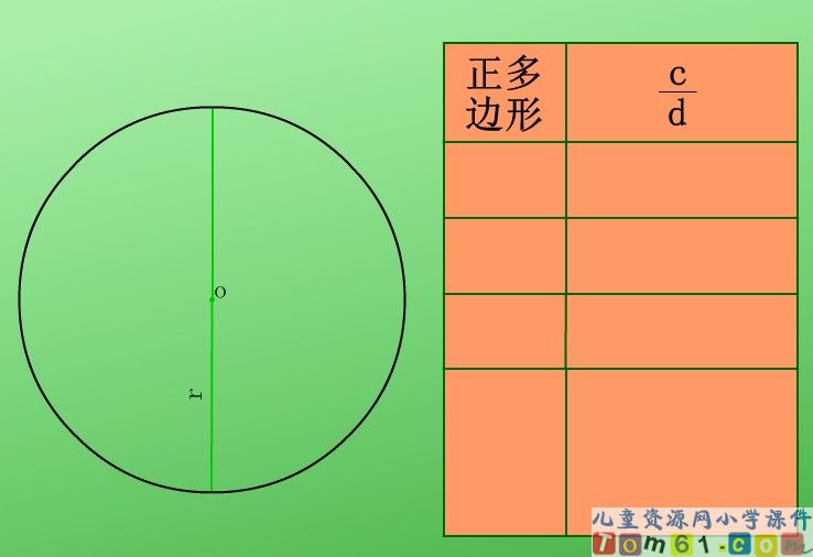 圆的周长