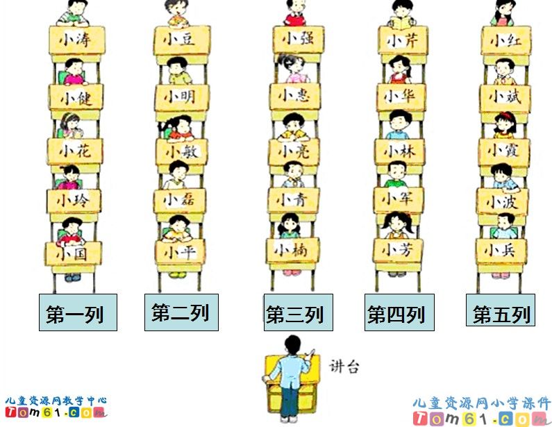 位置