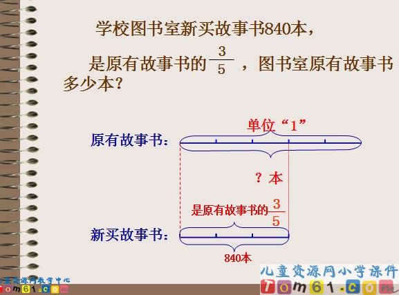 分数除法应用题