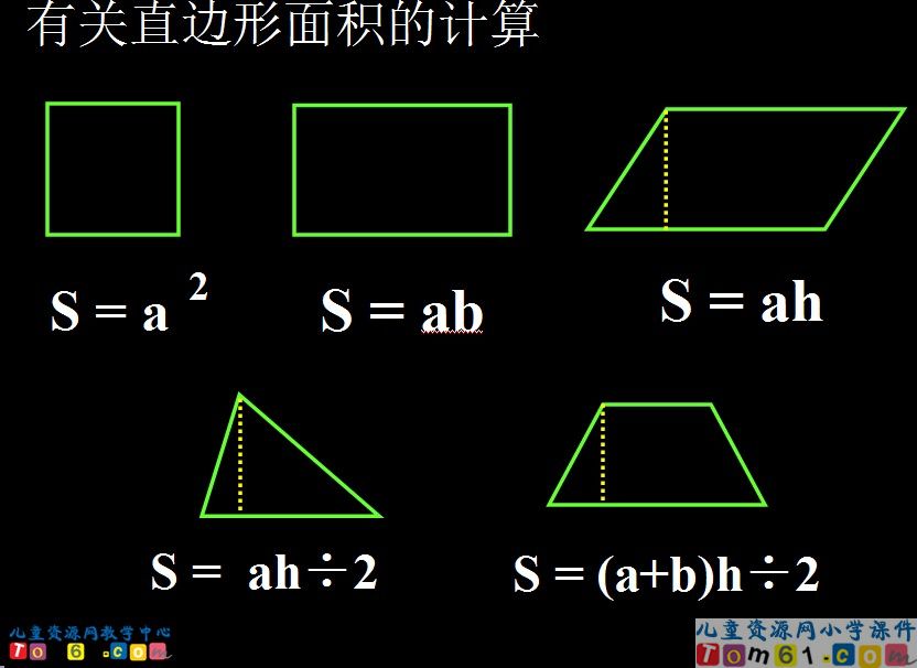 圆的面积