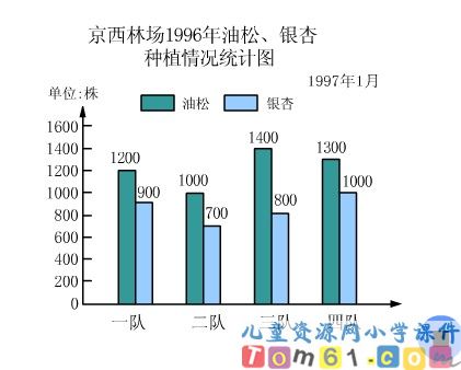 条形统计图