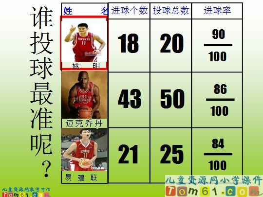 百分数的意义和写法