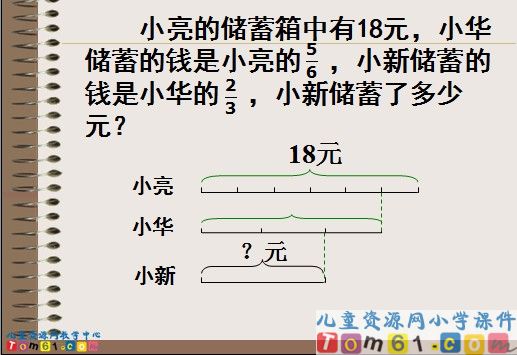 分数乘法应用题