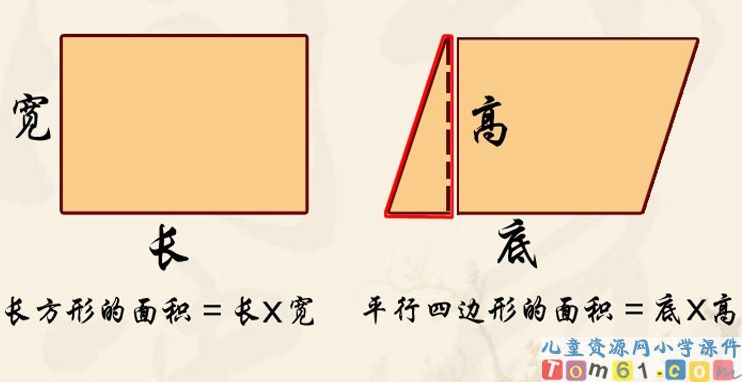 圆的面积