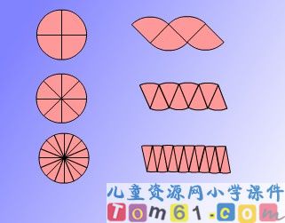 圆的面积新课讲一讲