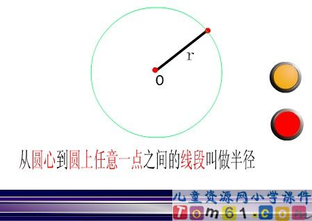 圆的认识