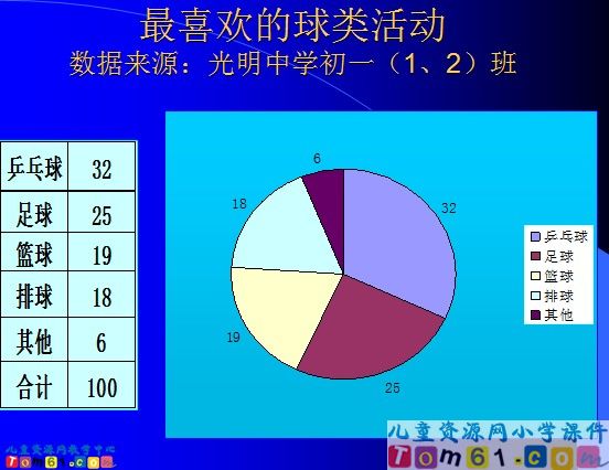 扇形统计图
