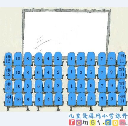 位置