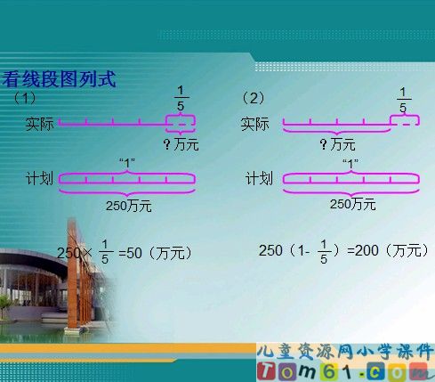 分数乘法应用题课件4