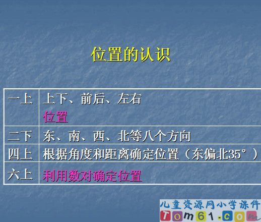 位置课件13