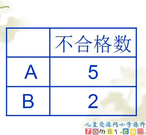比的意义课件39