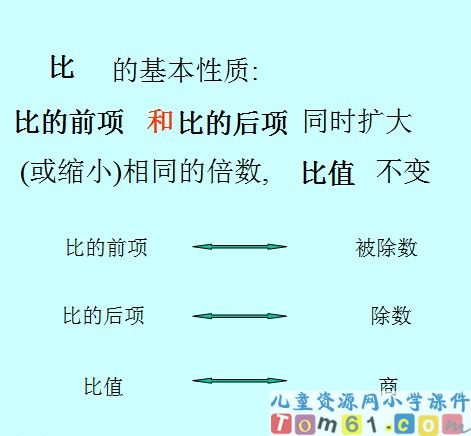 比的基本性质课件32