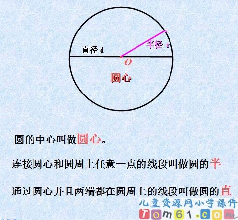 圆的认识课件26
