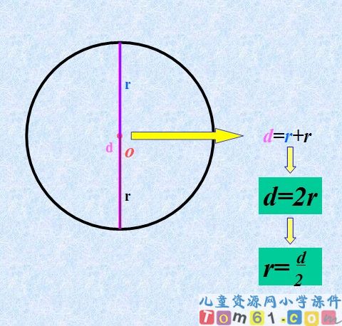 圆的认识课件28